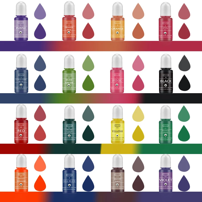DIY Epoxy Resin Pigment Kit Ca - Candle Making Experience recension och pris